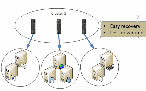 cluster vmware